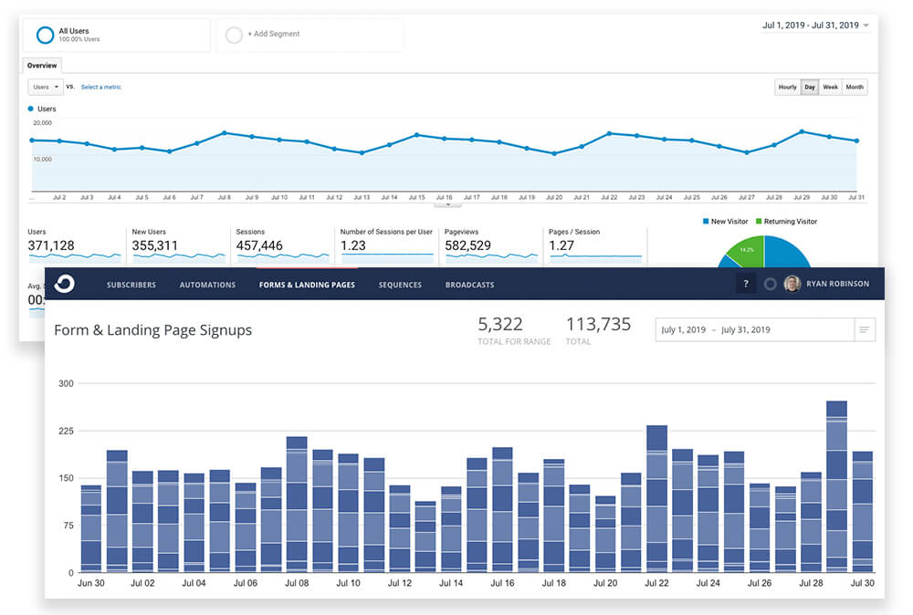 ConvertKit vs AWeber vs MailChimp Best Email Marketing Tool for Bloggers Ryan Traffic June 2019