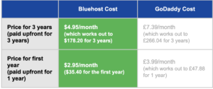 Bluehost vs GoDaddy - Prices for 1 and 3 years