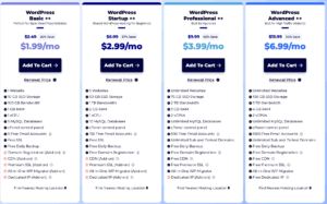 AccuWebHosting Pricing Plans Comparison