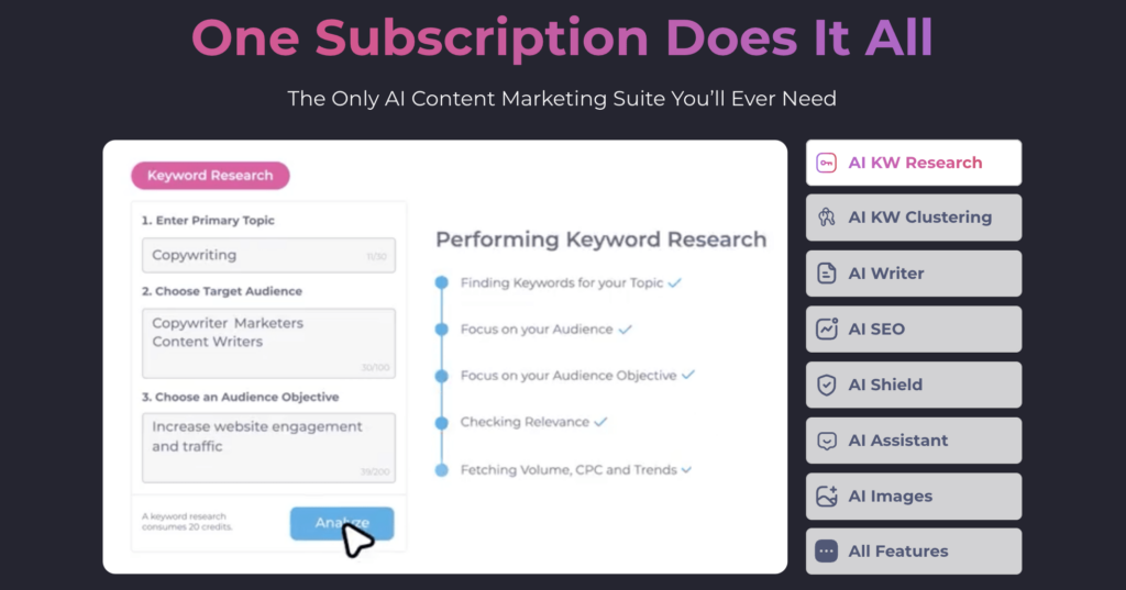 Screenshot showing features of the AI blogging tool INK, taken from the website's homepage.