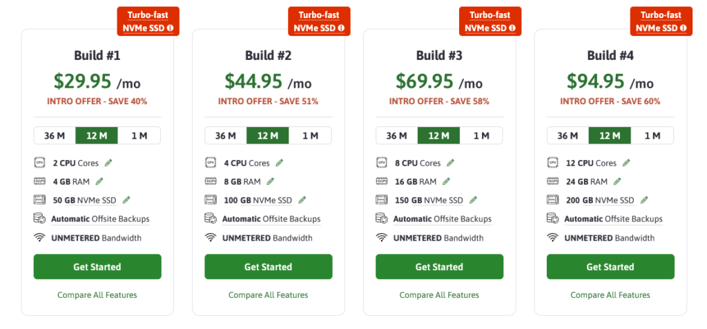 ScalaHosting Cloud Hosting Plans and Pricing Costs