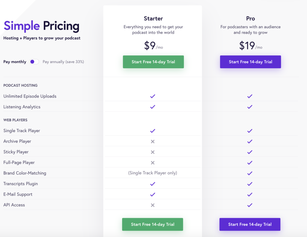 Best Podcast Hosting Platforms - Fusebox Pricing