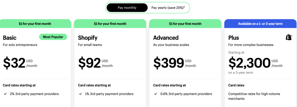 ecommerce website builders - Shopify Pricing