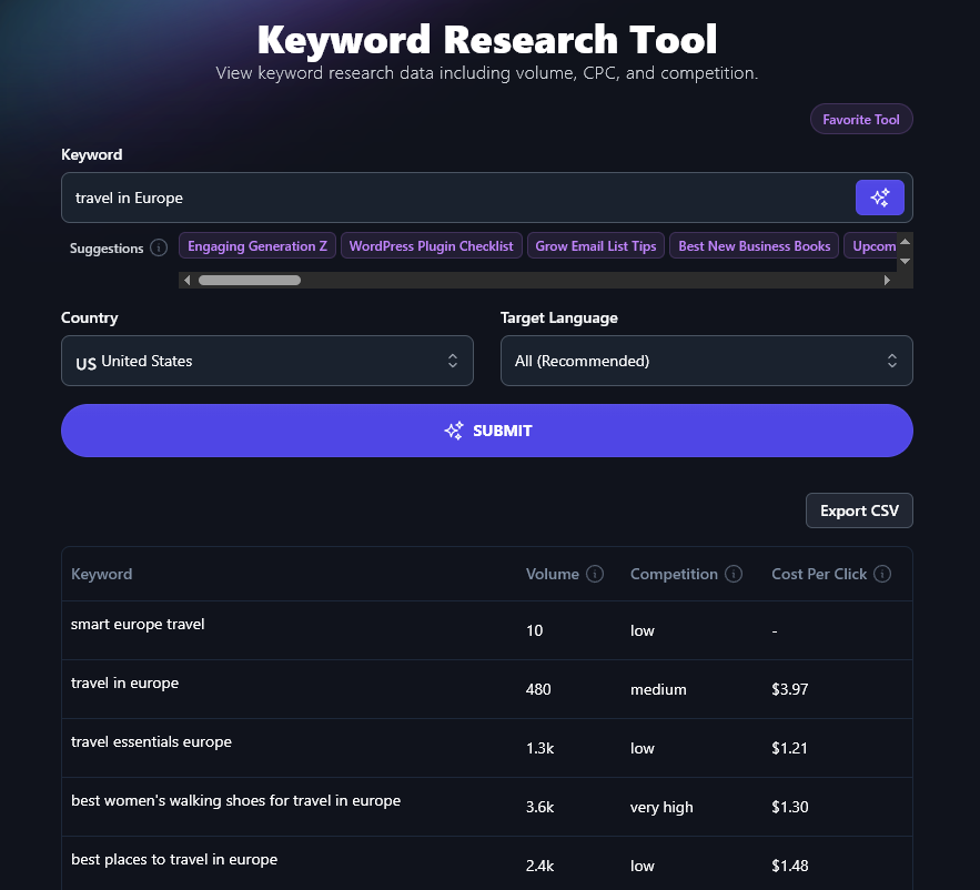 The RightBlogger keyword research tool in action, showing a search for the keyword: travel in Europe