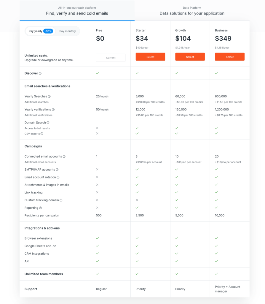 Hunter.io Review (Pricing and Plans) Explained
