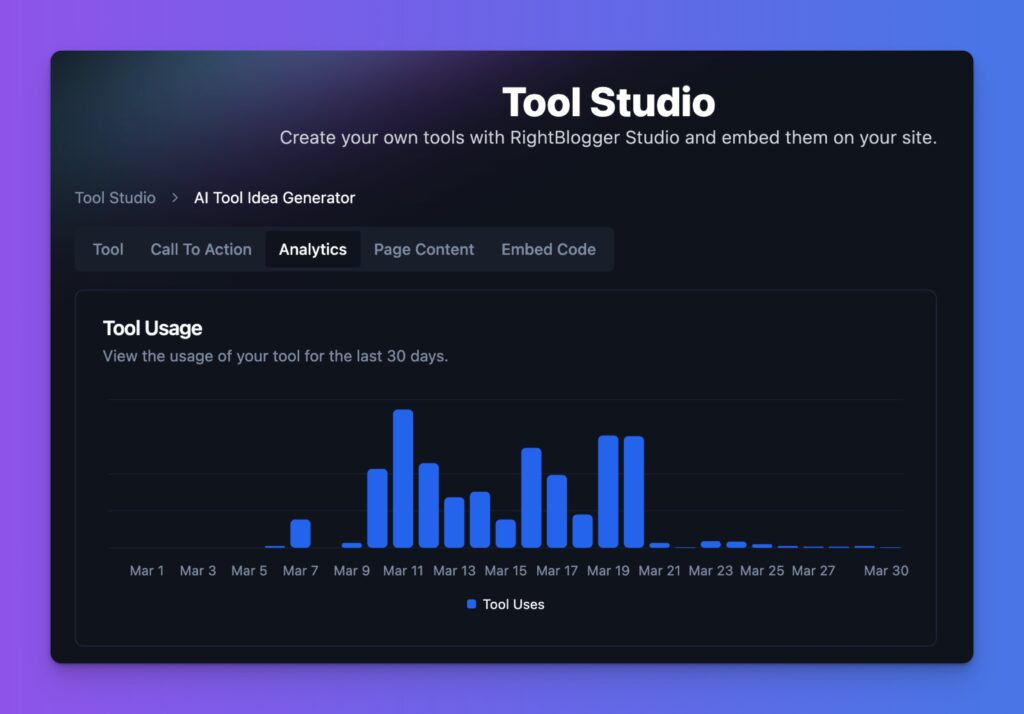 Embeddable AI Tool Analytics Dashboard (Screen Shot)