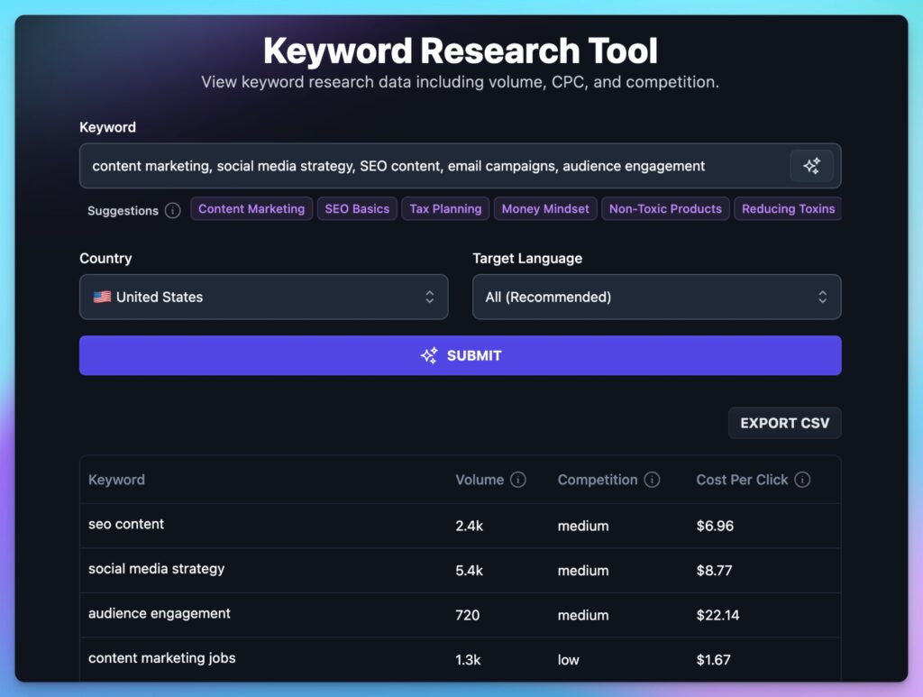 RightBlogger's Keyword Research Tool (AI for SEO) Screen Shot Example of Tools