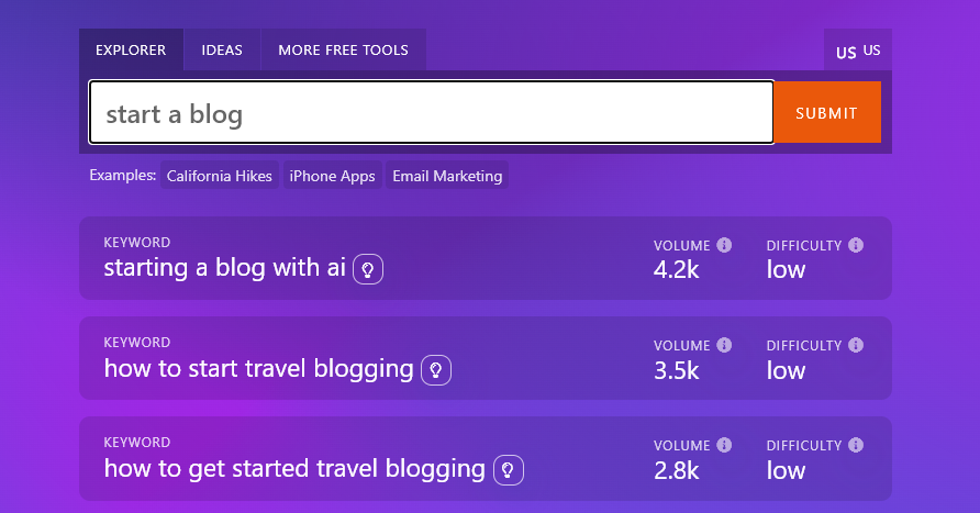 AI Tool for Small Business: Keyword Research Tool