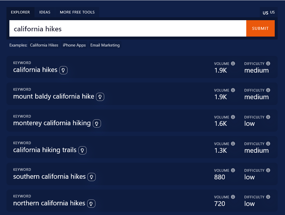 Running a search for the starting keyword 'California hikes' in the free keyword research tool