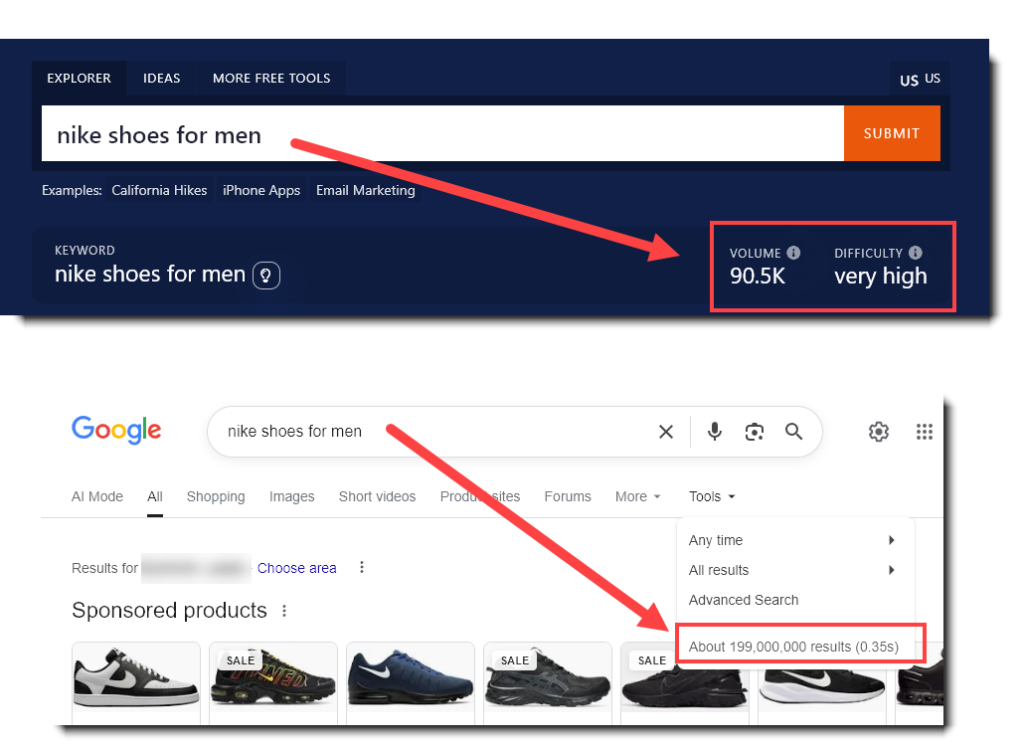 A keyword and Google search for 'Nike shoes for men', a keyword phrase with very high competition & volume, and 199 million search results