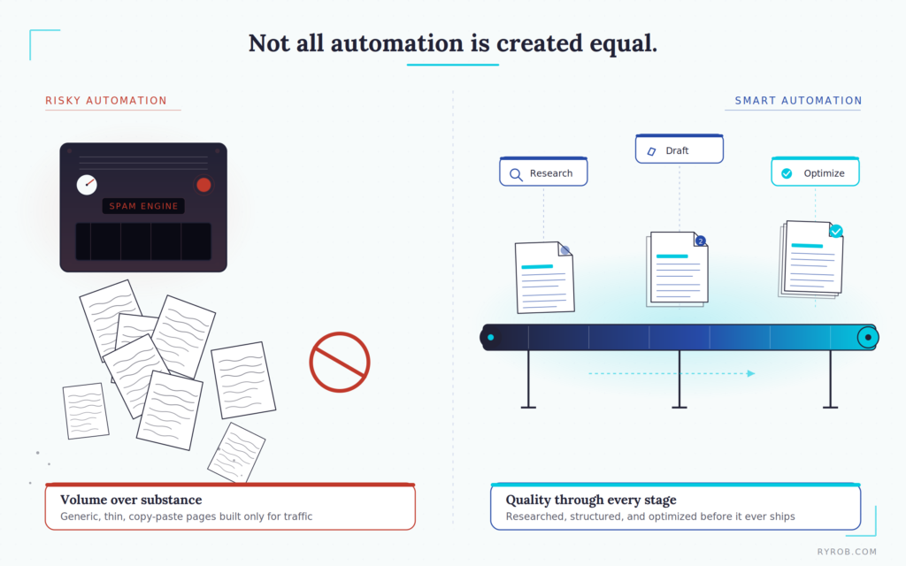 Risky Automation vs Smart Automation with AI for a Blog (Infographic)