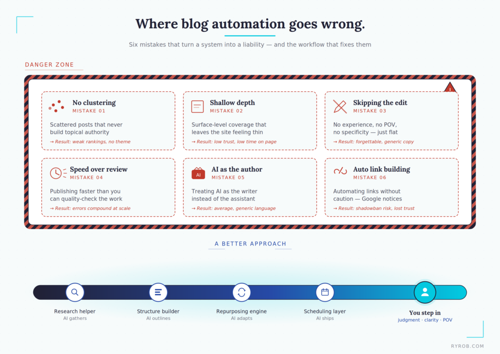 Risky Blog Automation Mistakes to Avoid